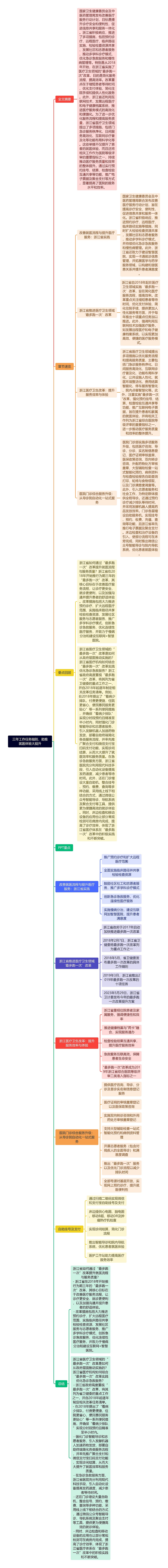 三年工作任务细则，助推就医体验大提升思维导图