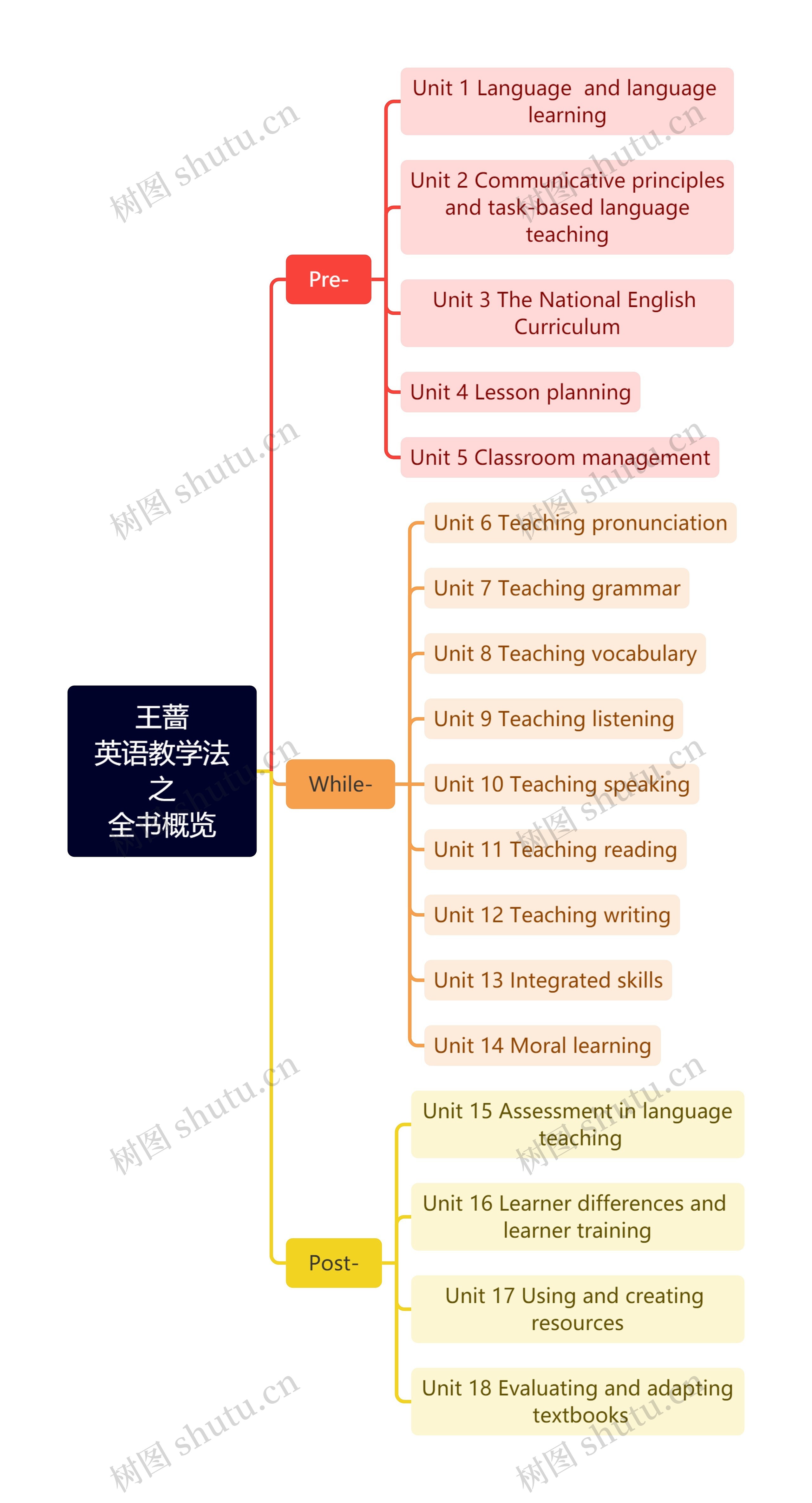 王蔷英语教学法之全书概览