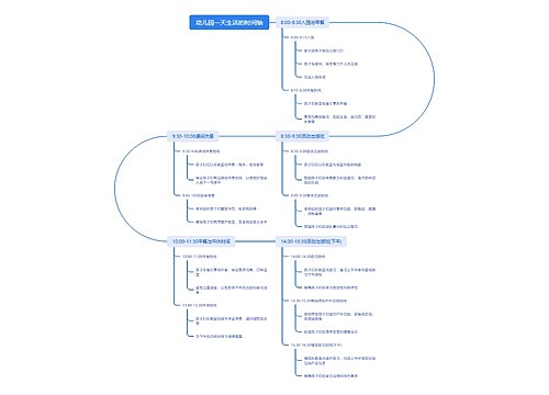 幼儿园一天生活的时间轴思维导图