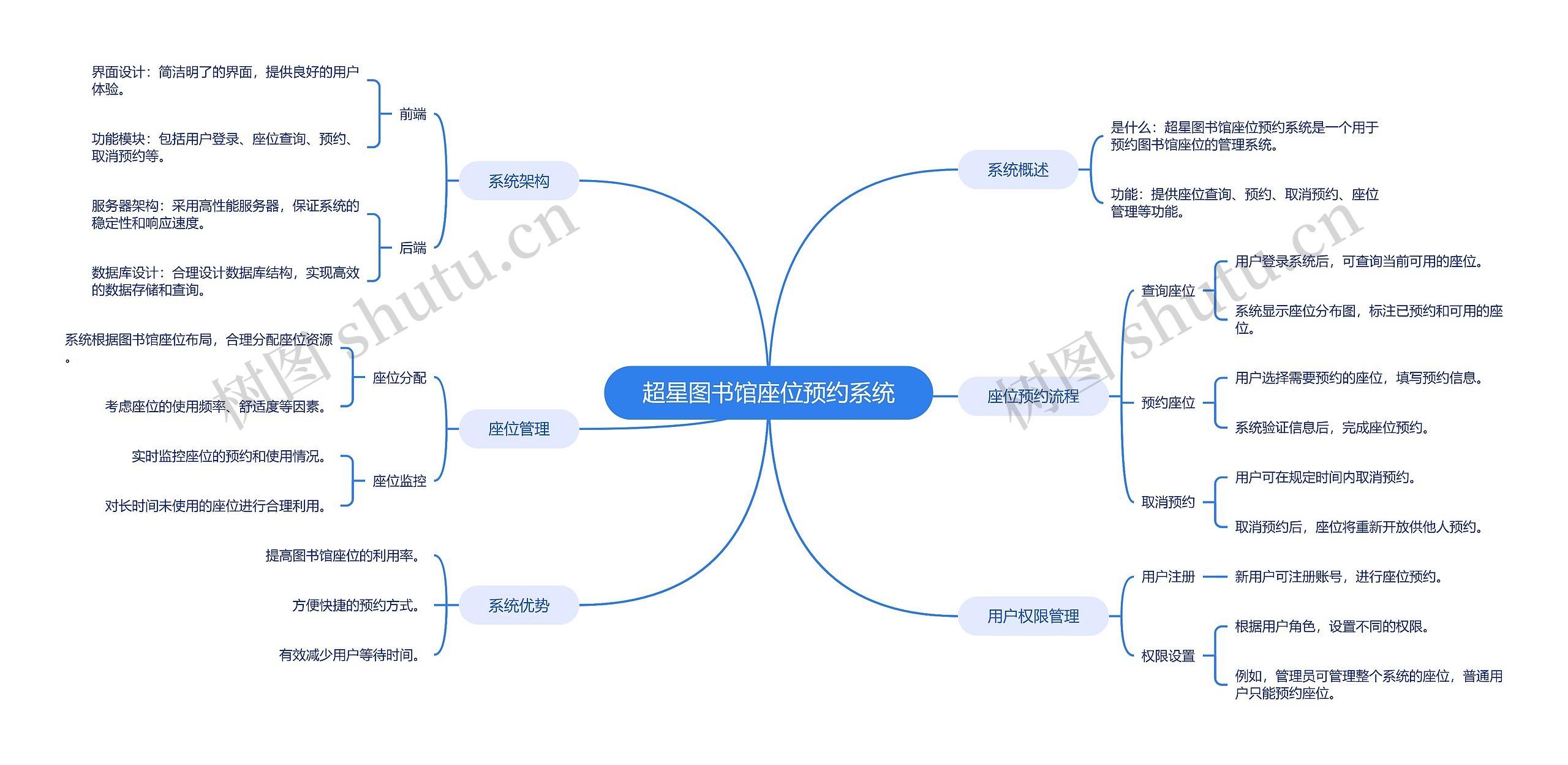 超星图书馆座位预约系统