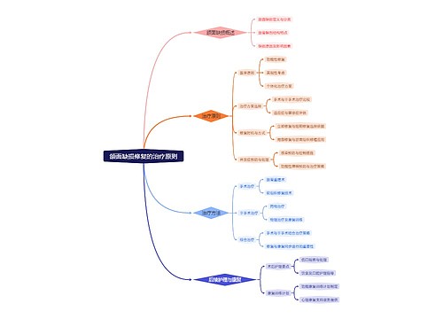 颌面缺损修复的治疗原则 颌面缺损修复的治疗原则