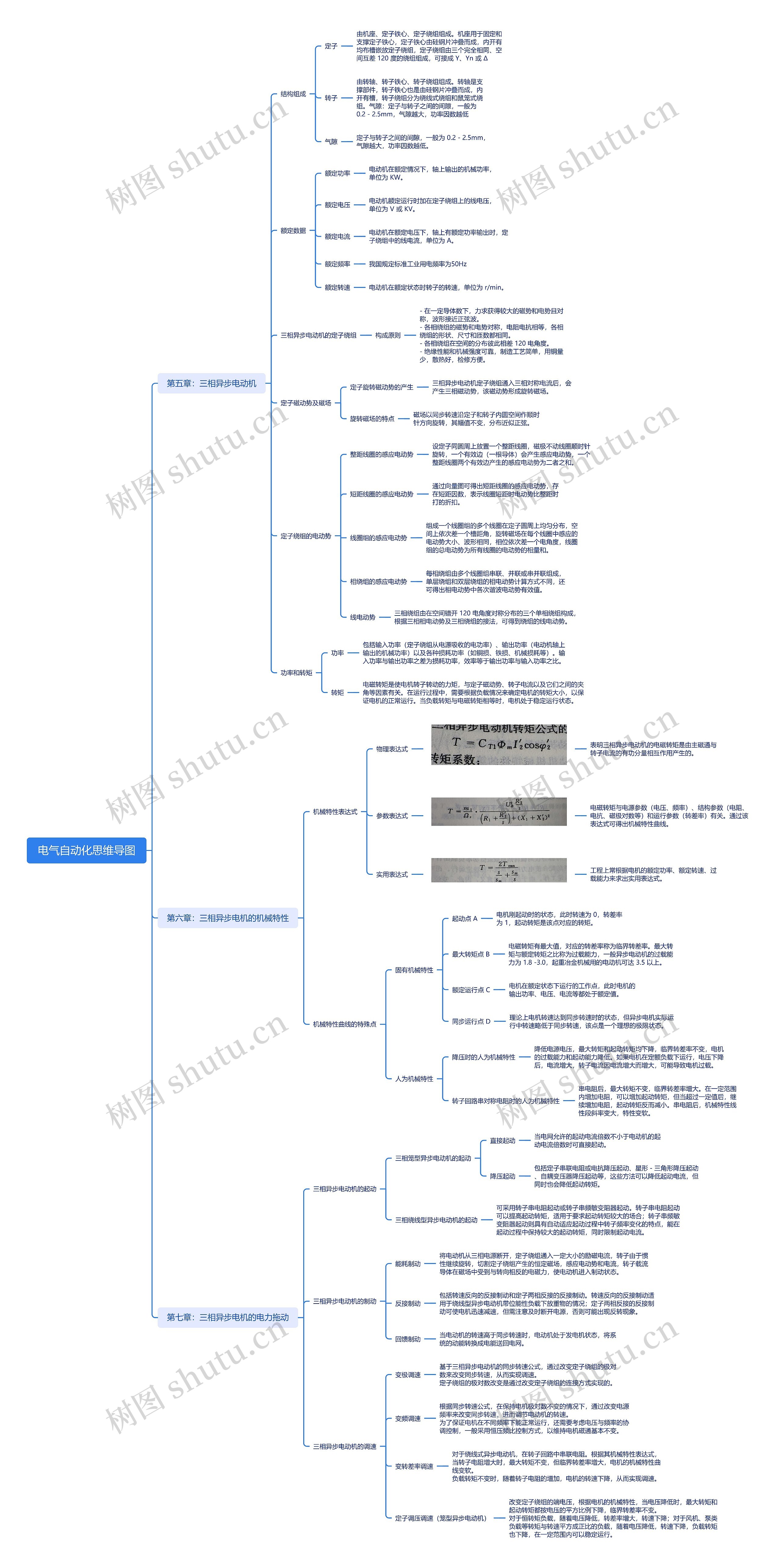 电气自动化思维导图