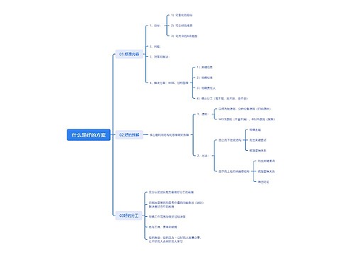 什么是好的方案思维导图