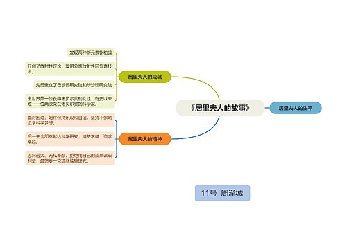 《居里夫人的故事》