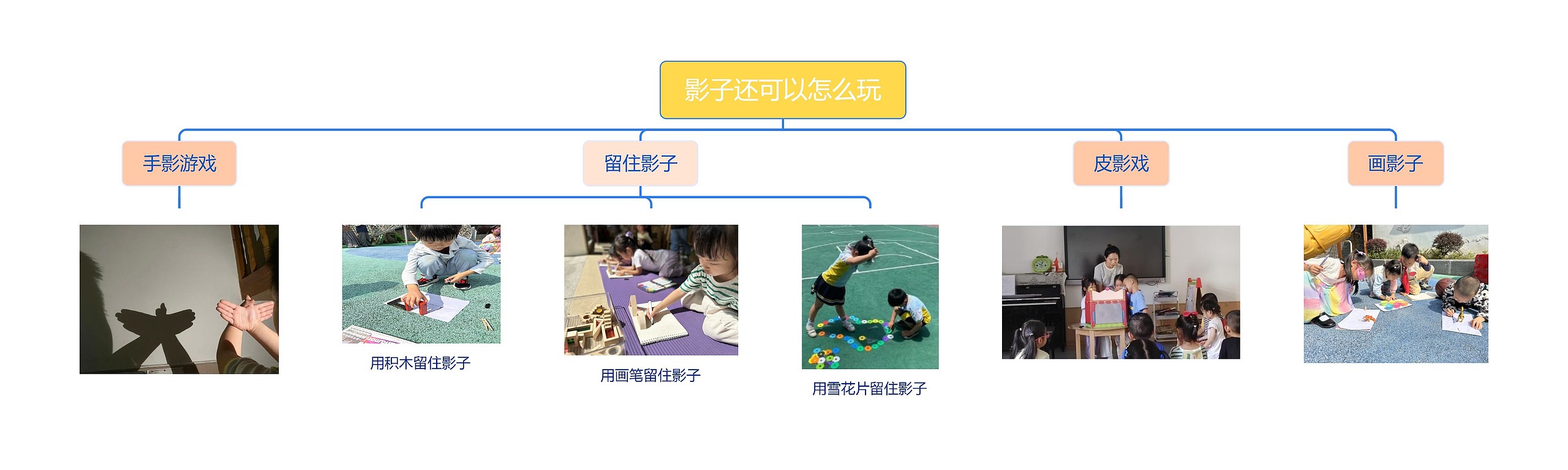 影子还可以怎么玩思维导图高清图 影子还可以怎么玩思维导图