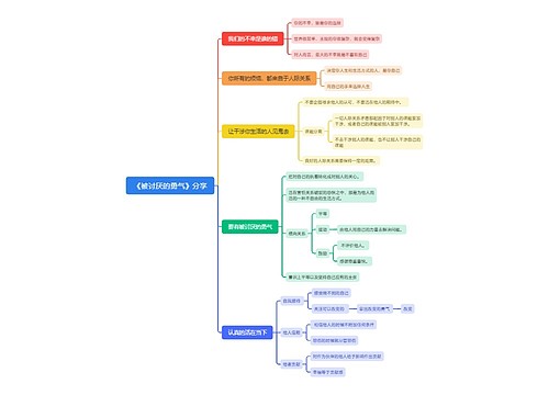 《被讨厌的勇气》分享思维导图
