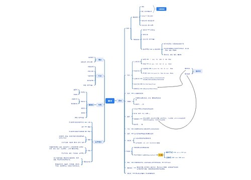﻿语法思维脑图思维导图
