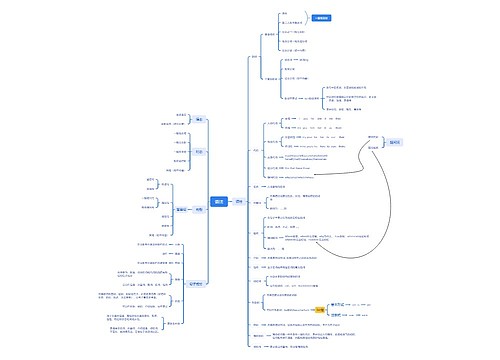 语法思维脑图思维导图