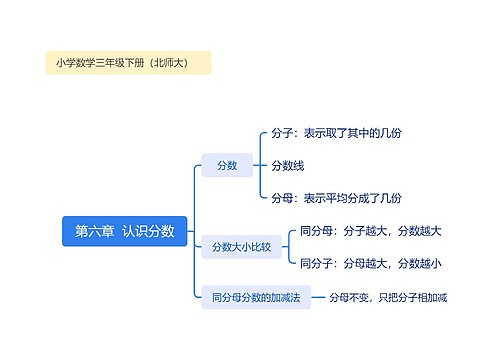 第六章  认识分数