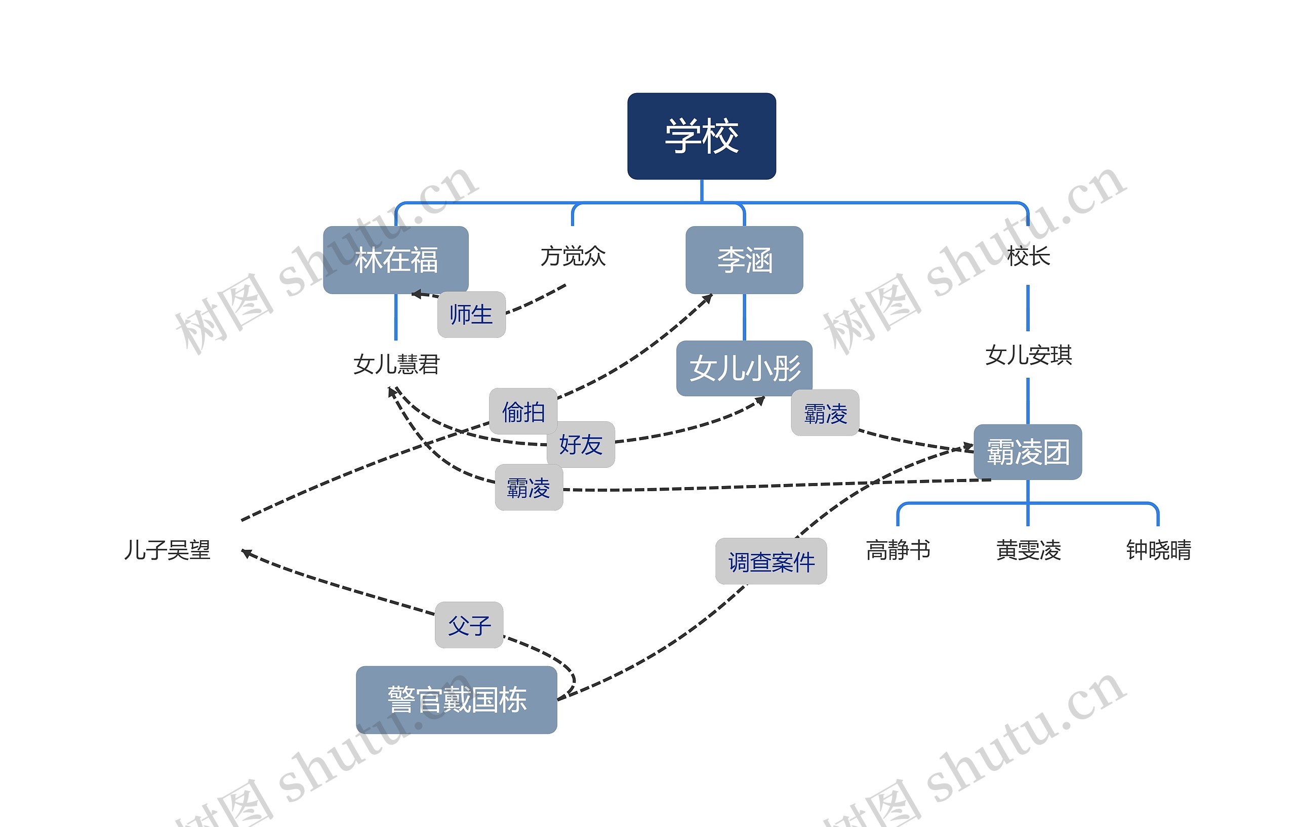 《默杀》人物关系图