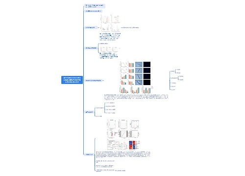基于代谢组学分析的海带多糖在秀丽隐杆线虫中的抗氧化和抗衰老活性思维导图