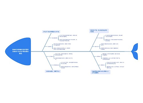 影响妇科肿瘤科室护理查房患者个性化护理质量的原因 影响妇科肿瘤科室护理查房患者个性化护理质量的原因