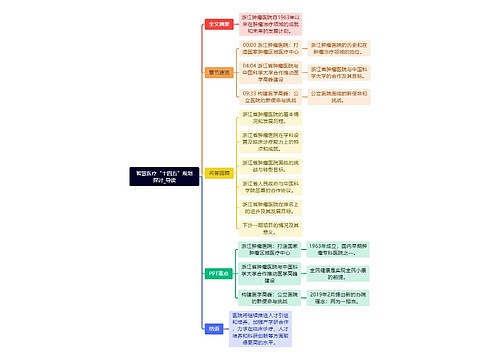 智慧医疗“十四五”规划探讨_导读思维导图