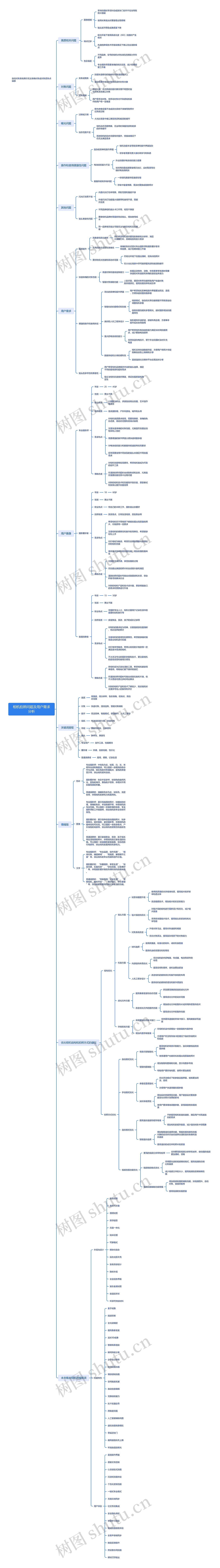 相机拍照问题及用户需求分析思维导图