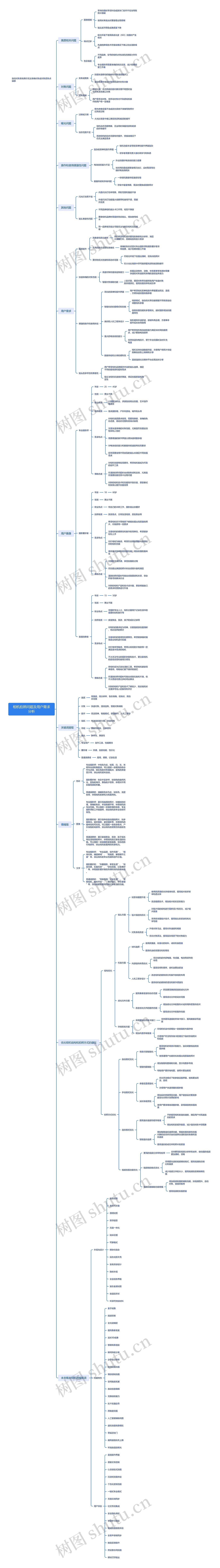 相机拍照问题及用户需求分析思维导图高清图 相机拍照问题及用户需求分析思维导图