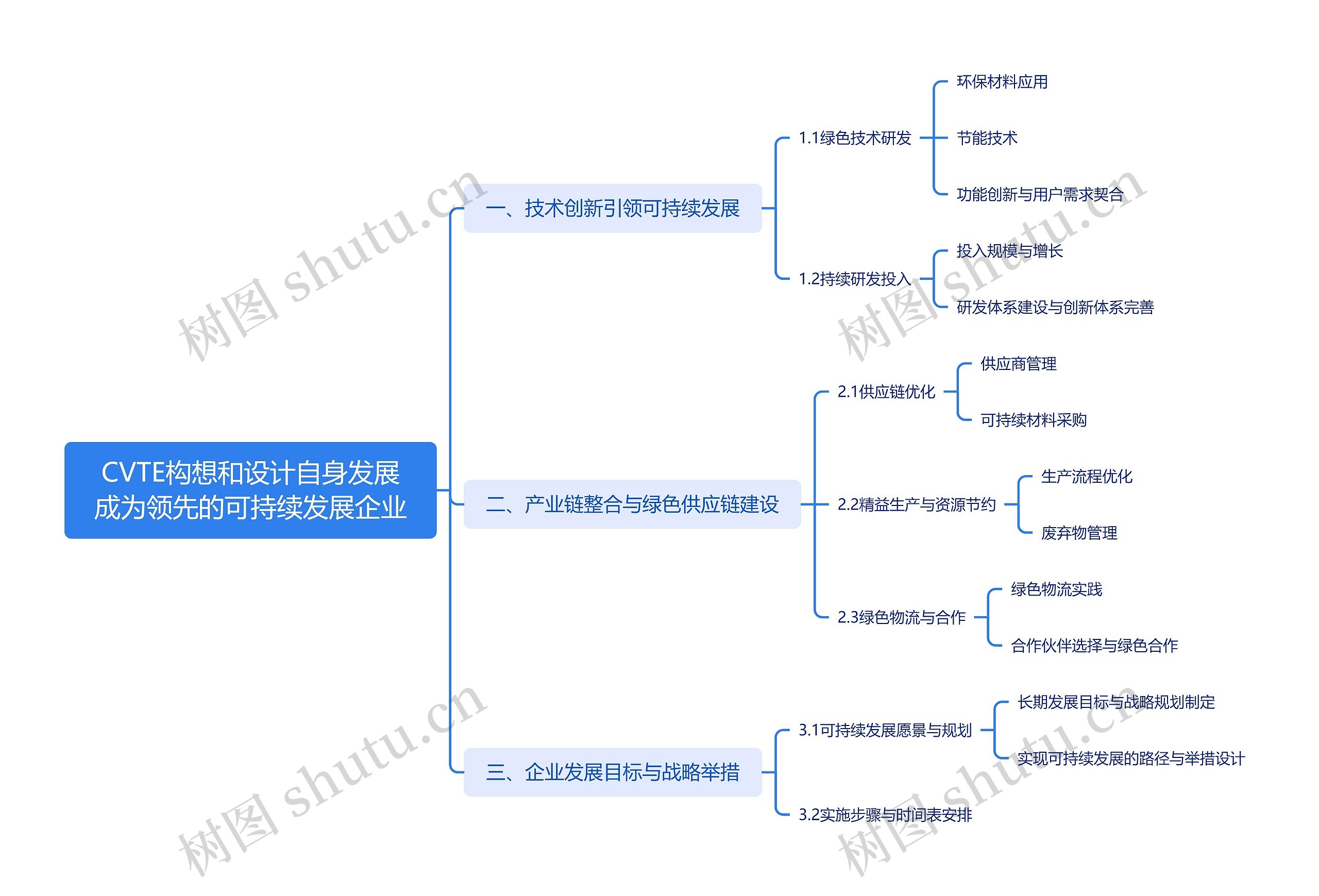 CVTE构想和设计自身发展成为领先的可持续发展企业