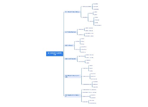 第三章商业银行负债管理大纲思维导图