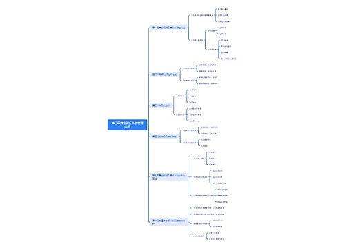 第三章商业银行负债管理大纲 第三章商业银行负债管理大纲