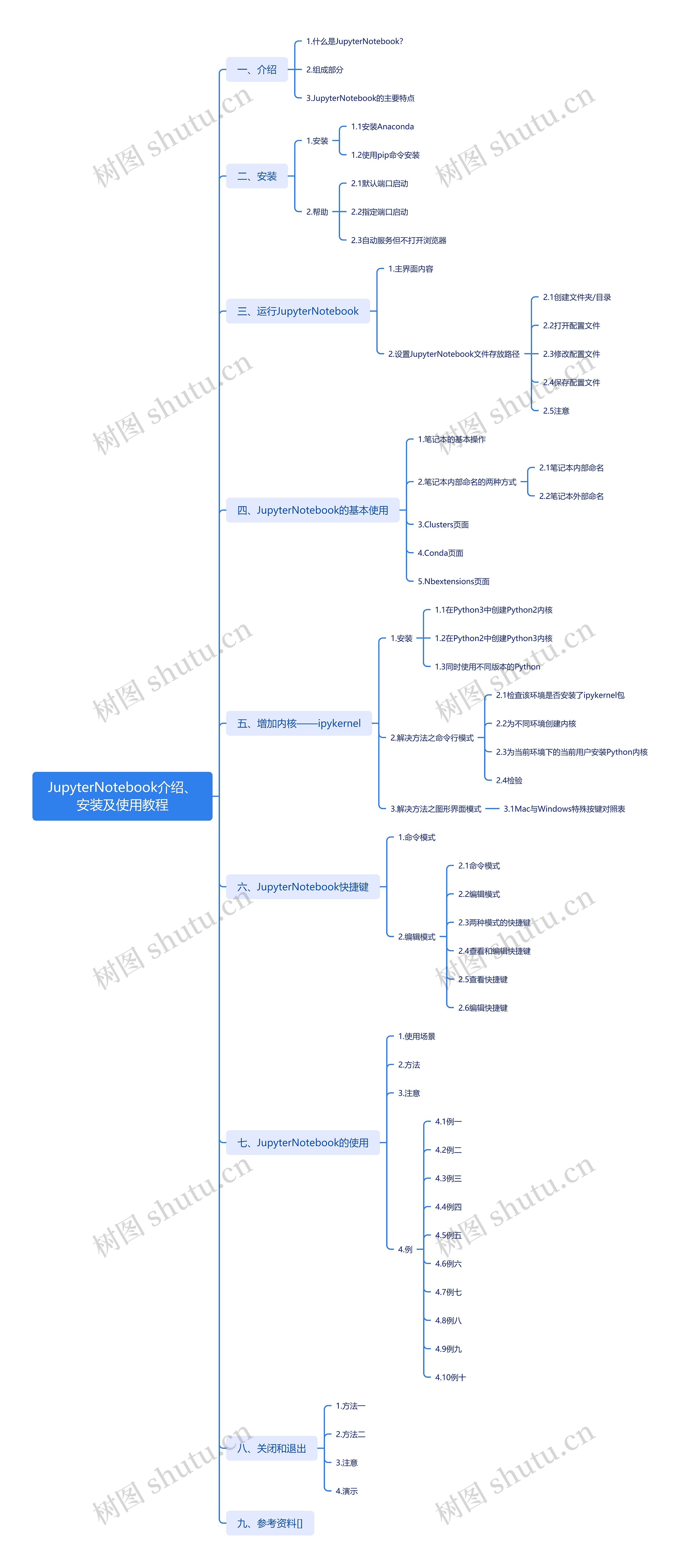 JupyterNotebook介绍、安装及使用教程