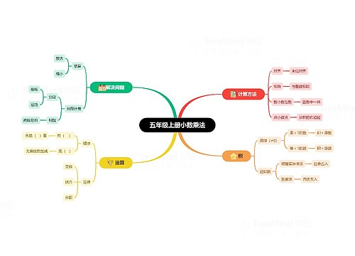 五年级上册小数乘法 五年级上册小数乘法