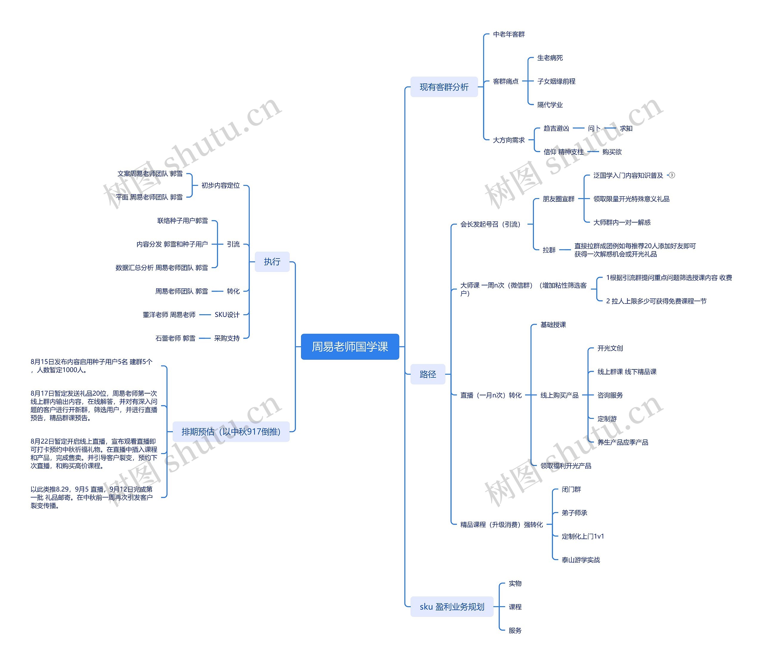 周易老师国学课思维导图高清图 周易老师国学课思维导图