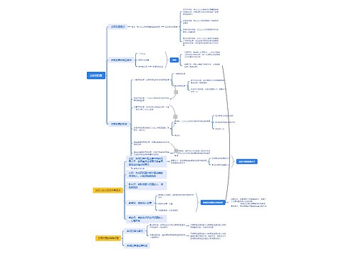 ﻿共同犯罪思维导图