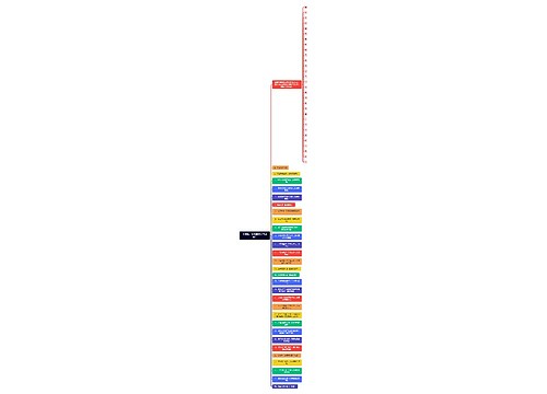 不返税，钱还能怎么给企业？思维导图