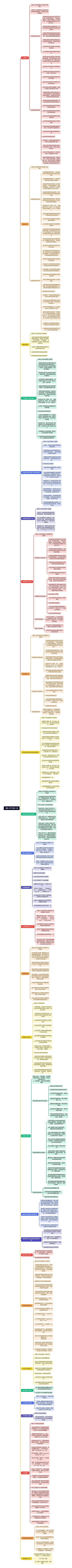 粤数-APP日程一期思维导图