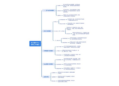 机关服务中心保密工作规范思维导图