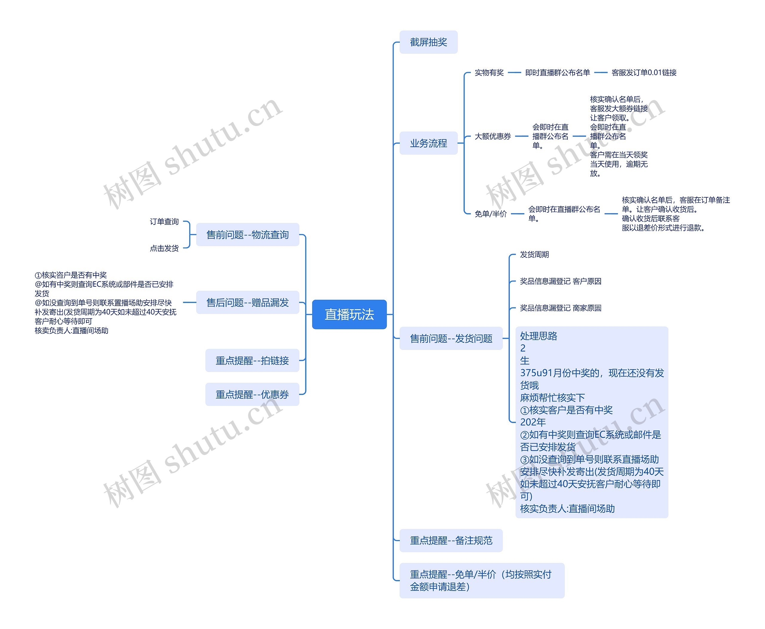 直播玩法思维导图高清图 直播玩法思维导图