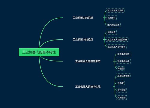 工业机器人的基本特性思维导图