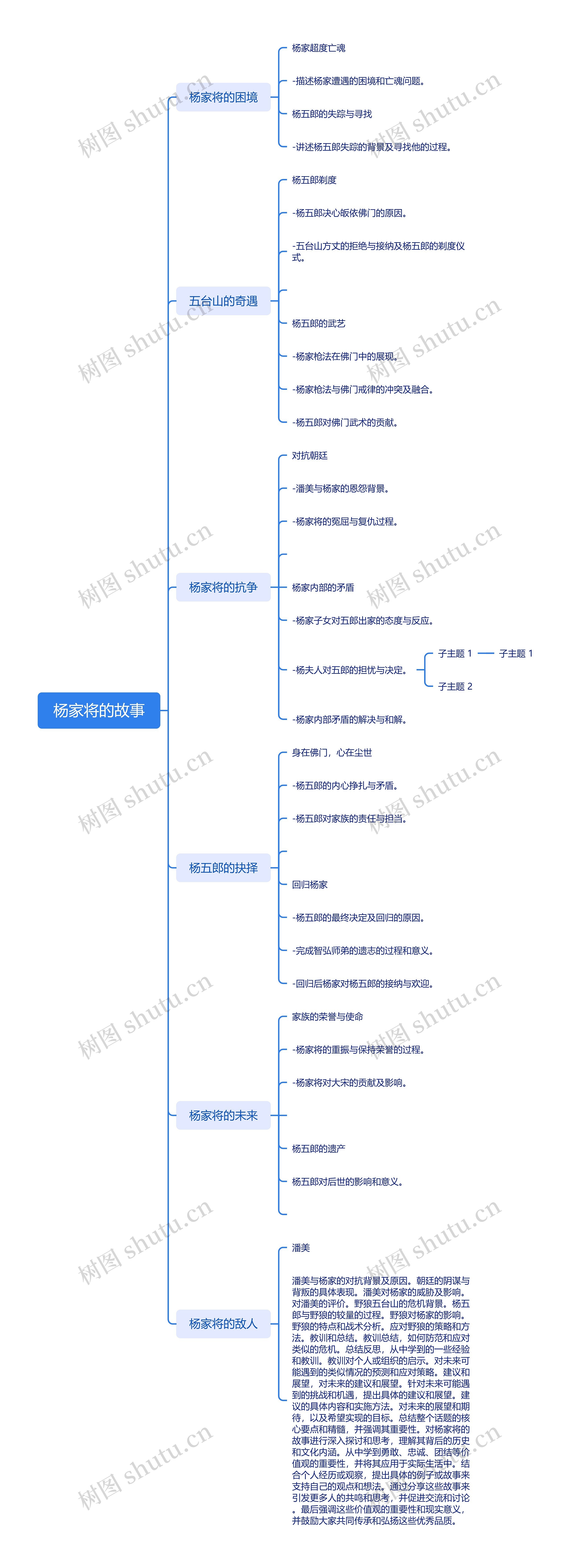 杨家将的故事思维导图