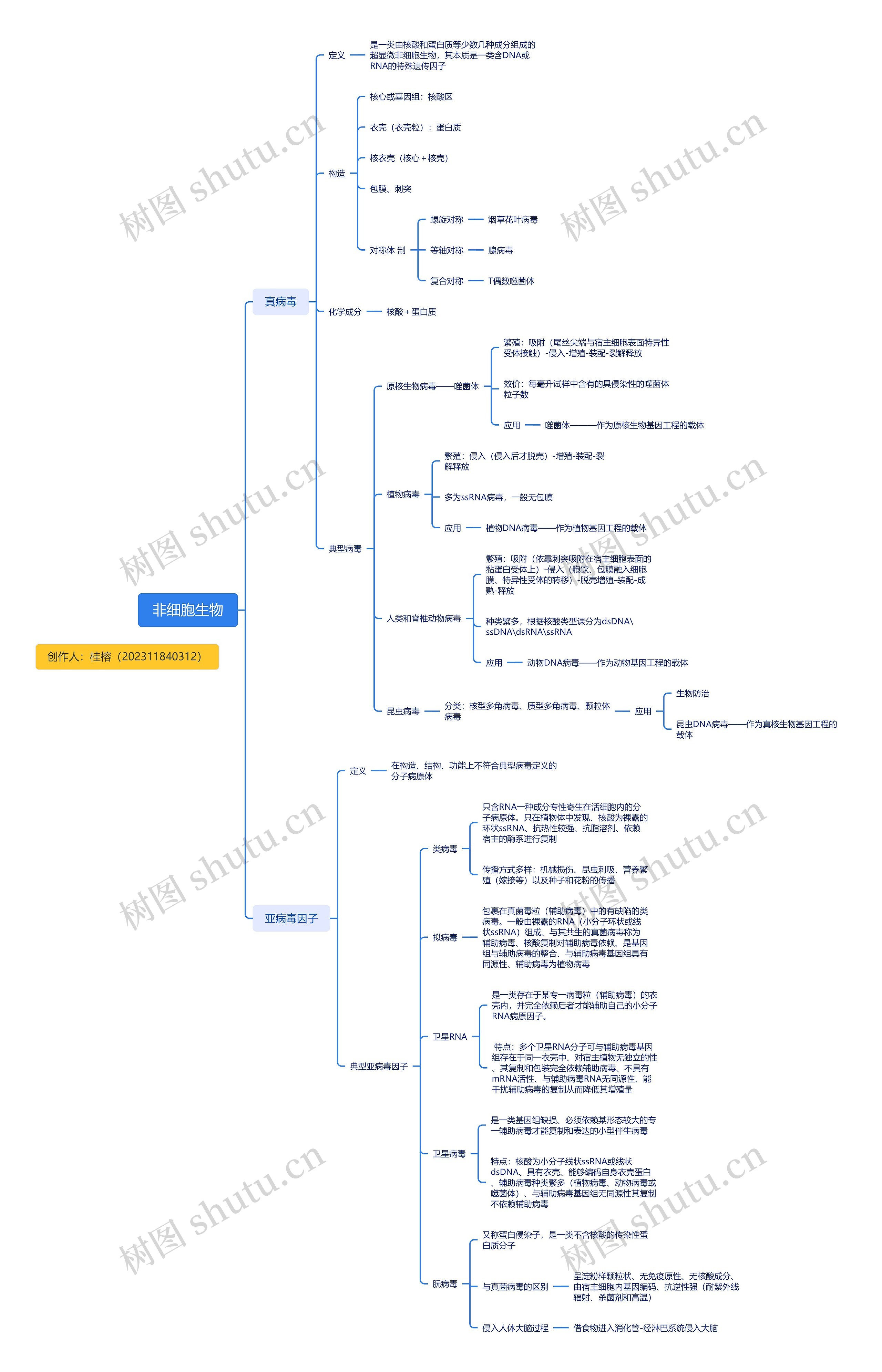 ﻿非细胞生物思维导图