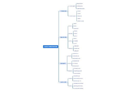 信息化门诊就诊思维导图 信息化门诊就诊思维导图