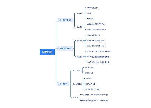 婚姻问题思维导图