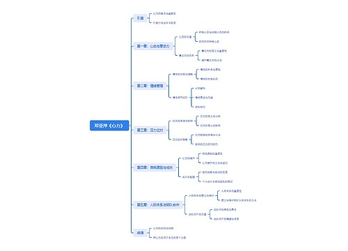 邓亚萍《心力》思维导图