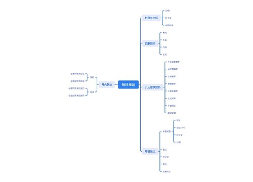 每日幸运思维导图