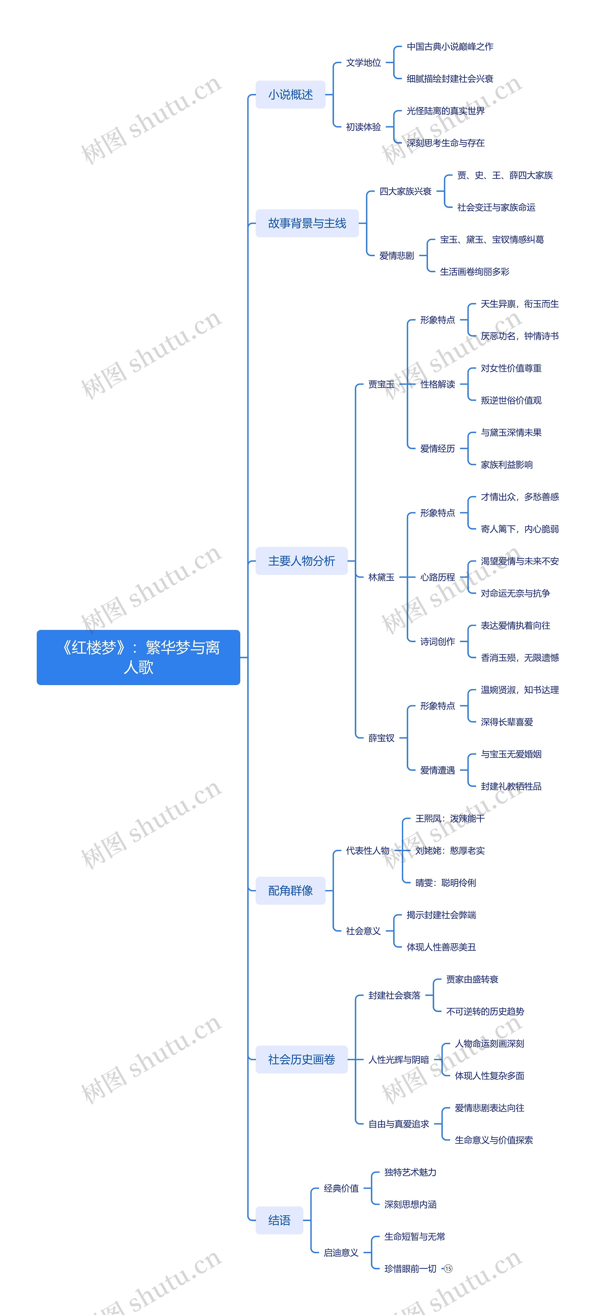 《红楼梦》：繁华梦与离人歌