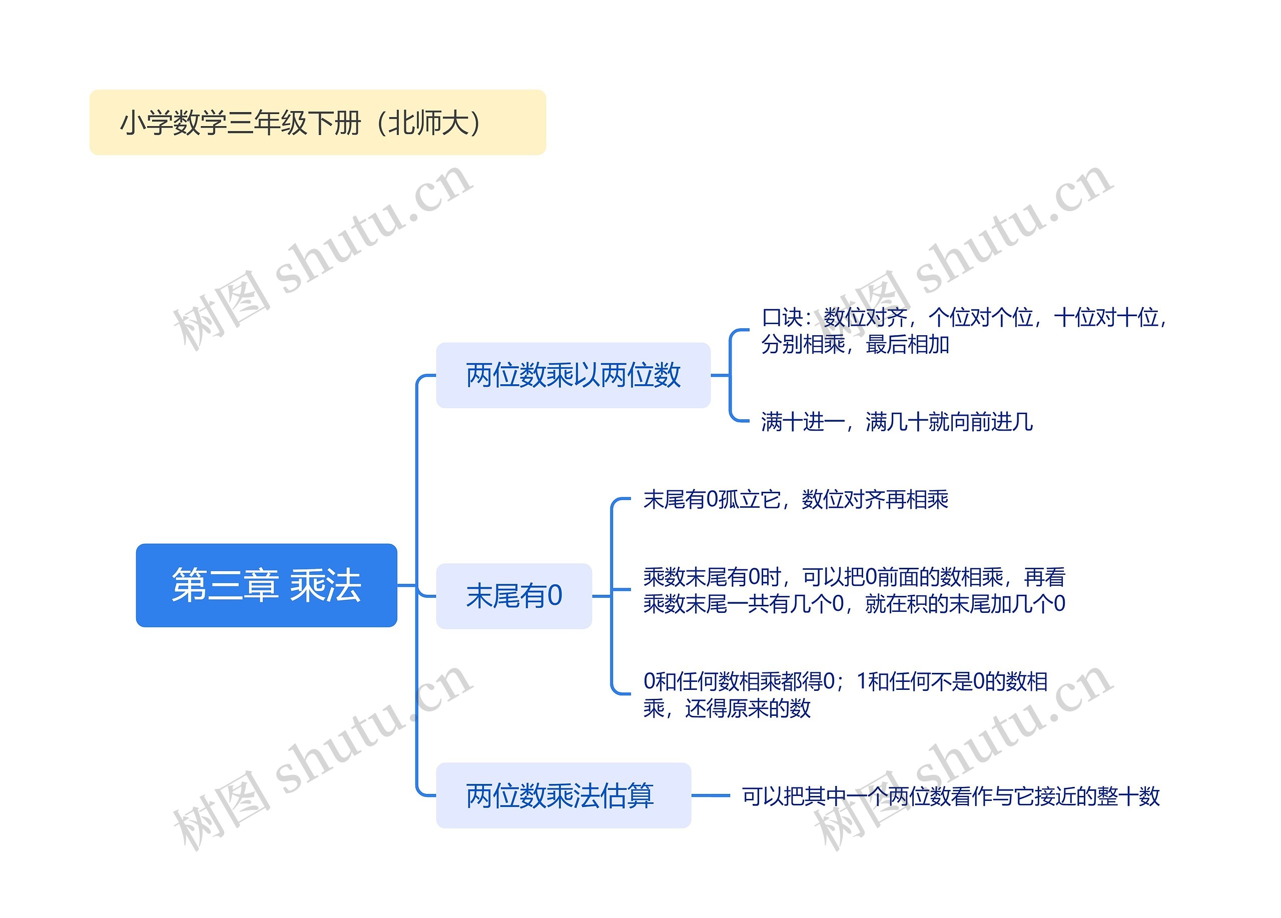 第三章 乘法