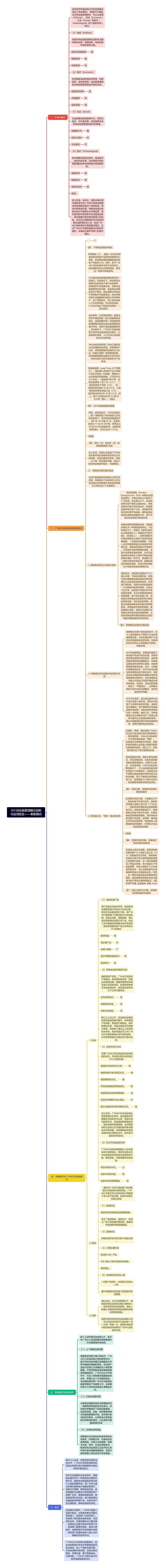 AEC供应链管理模式创新与应用报告——寄售模式