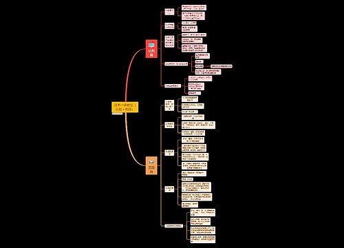 讲书一学就会（认知＋实践）