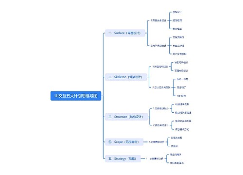 UI交互五大计划思维导图 UI交互五大计划思维导图