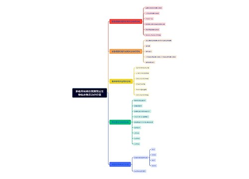 肺癌骨转移的预测预后生物标志物及治疗价值