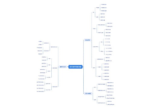 初中数学思维导图