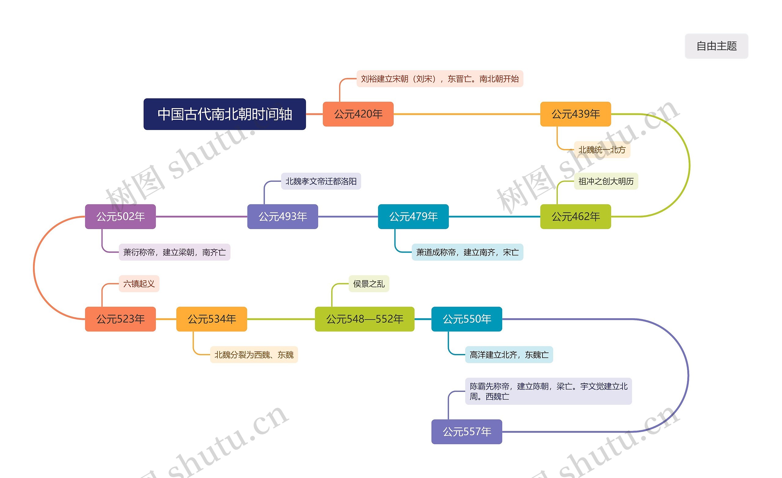 现实背景思维导图