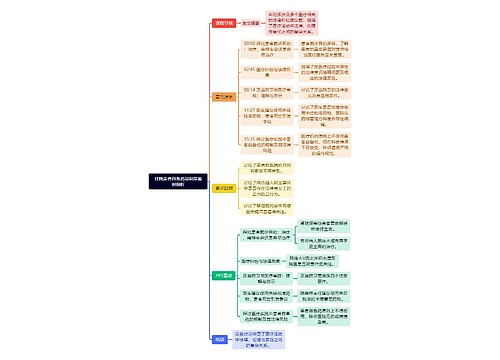 住院患者自备药品制度案例剖析思维导图