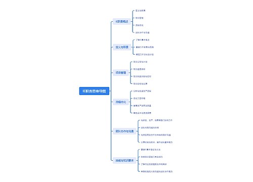IE职责思维导图
