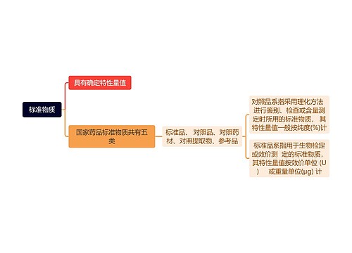 标准物质思维导图