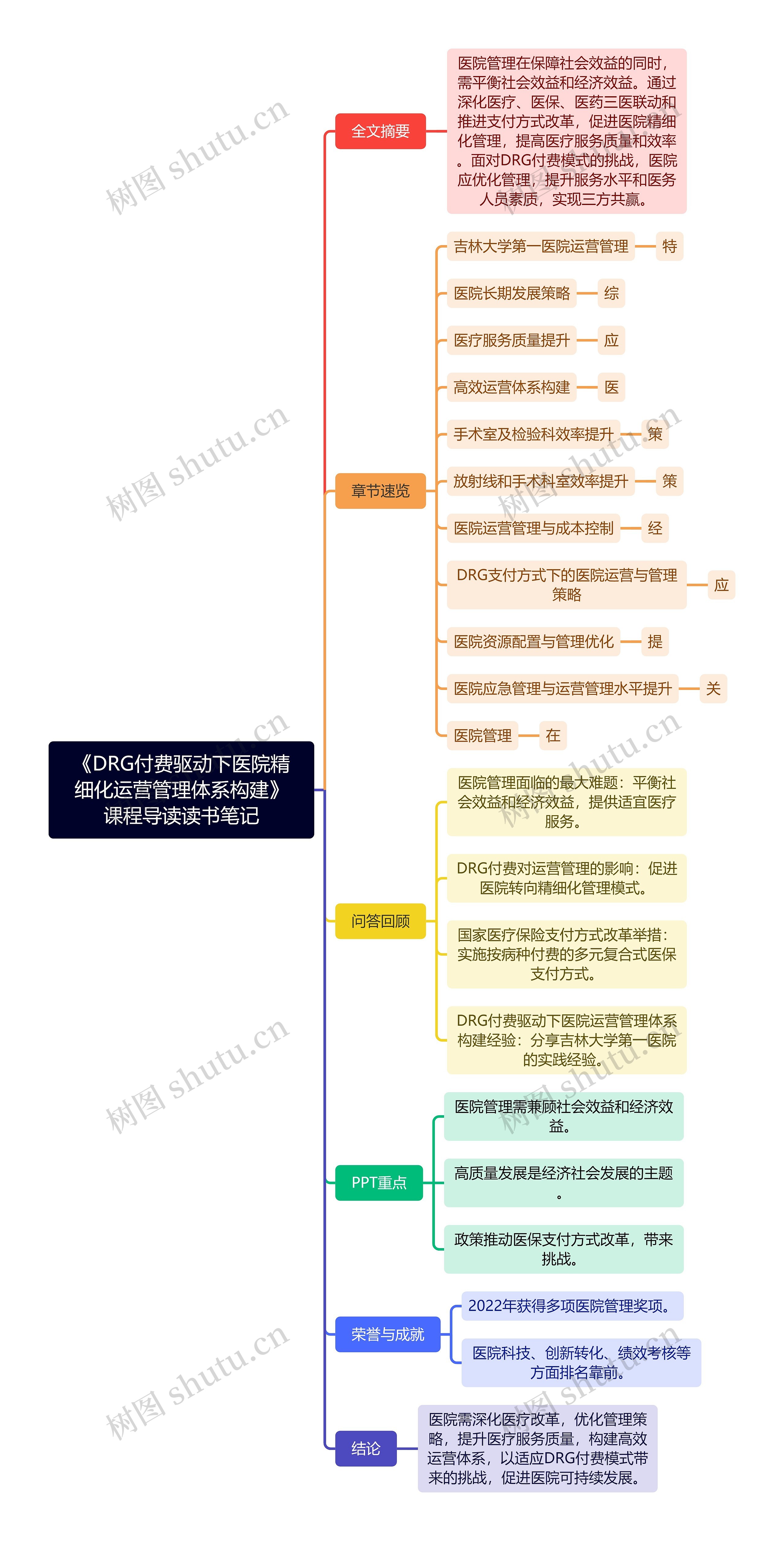 《DRG付费驱动下医院精细化运营管理体系构建》课程导读读书笔记