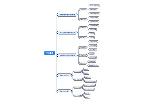技术路线思维导图